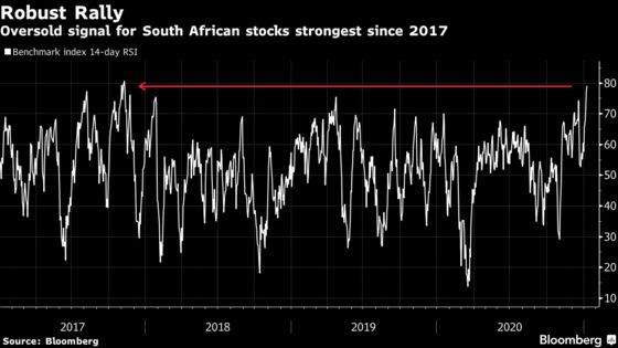 South Africa Stocks at Record in Best Start to Year Since 1999