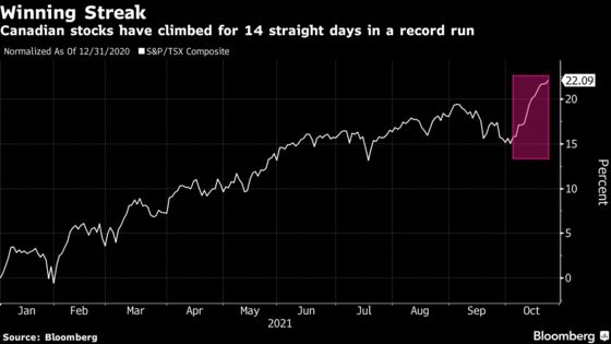 Canadian Stocks Add $191 Billion of Value in Longest Rally Ever