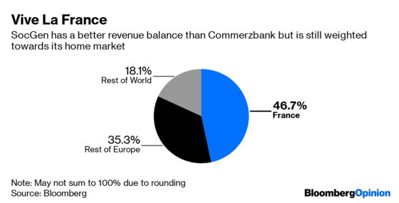 How to Build a European Banking Champion