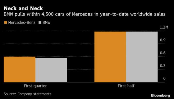 BMW’s Chip Shortage View Darkens in Contrast With Stellantis