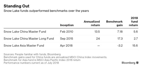 China Firm on 8-Year Winning Streak Is Opening a New Hedge Fund