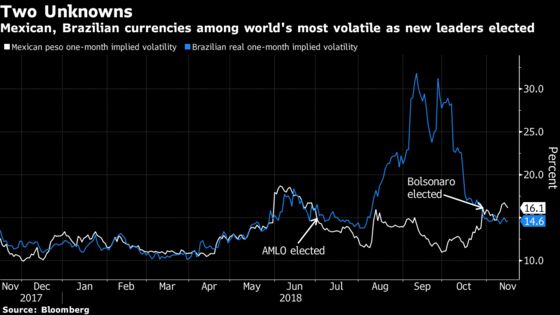 Harvard's Reinhart Sees Rising Risk of Big Emerging-Market Sovereign Defaults