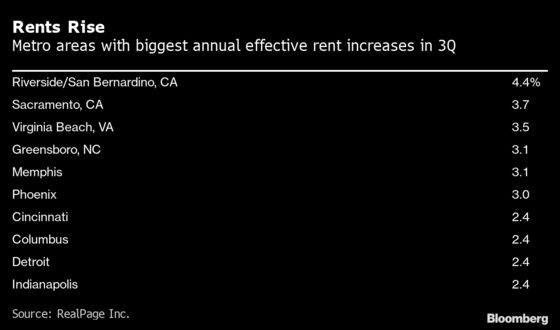 New York, San Francisco Rents Plunge in Work-at-Home Shift
