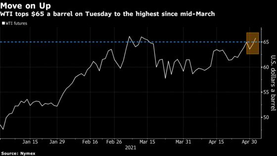 Oil Reaches Seven-Week High With Demand Revival Gaining Traction