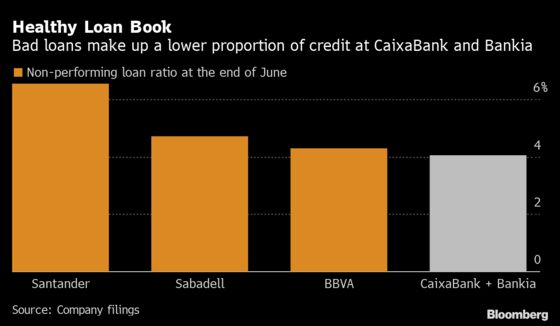 Spanish Bank Deal Brews to Create a Regional Powerhouse