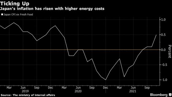 Japan’s Key Consumer Price Gains Hit 2% After Dialing Out Phones