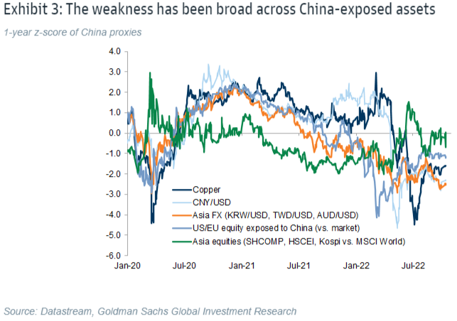 Trump China Trade War: Stocks Most at Risk, According to Goldman Sachs