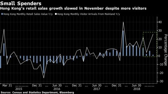 Hong Kong Retailer Stocks Missing a Rally Amid Dull Outlook