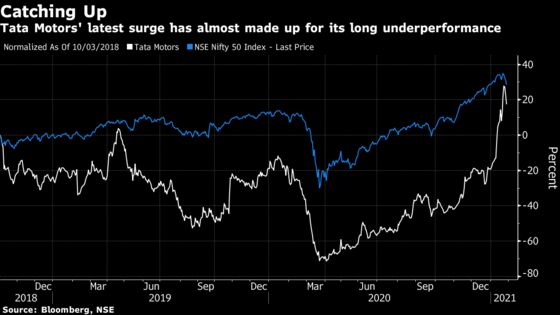 Tata Motors Faces Earnings Test After Stock’s Relentless Rally