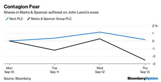 John Lewis Makes a Promise That It Can’t Afford