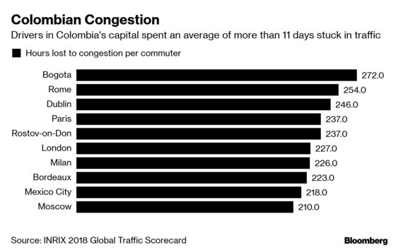 Billionaire Carlos Slim Bids on Metro to Slash Bogota’s 5-Hour Commutes