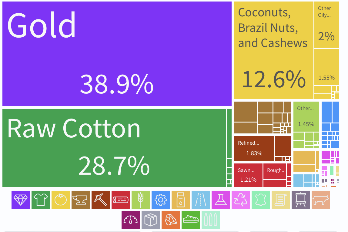 Supply Chain Latest: Who Produces the Online Game Tradle - Bloomberg