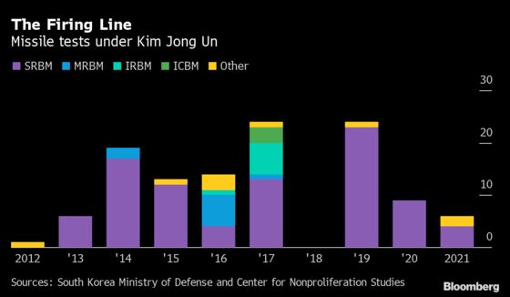 Kim Jong Un Adds Train-Launched Missiles to Nuclear Arsenal