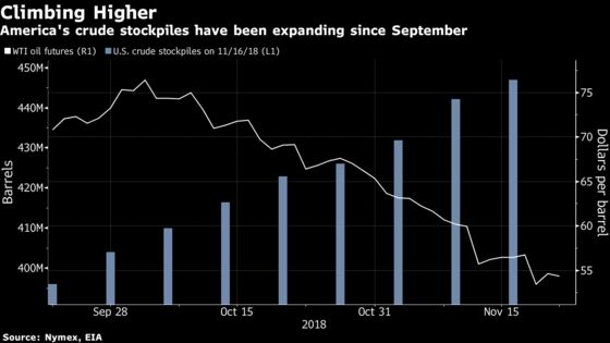 Oil Steadies as Traders Await Signals From OPEC on Output Curbs