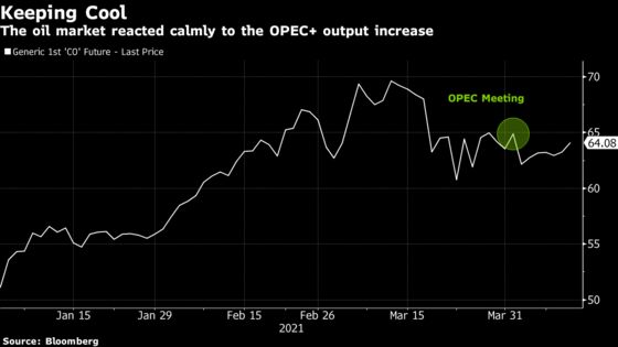 OPEC Predicts Recovering Oil Market Will Absorb Extra Supply