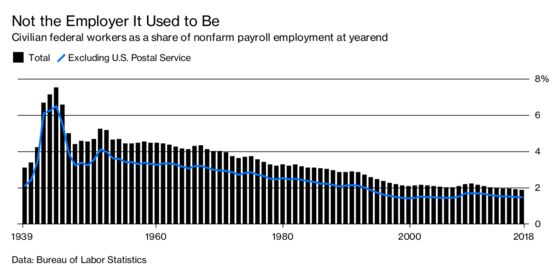 Think Government Is Big? You Shoulda Seen It in 1984