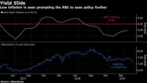 Bond Funds in India Embrace Duration as Rate Cut Bets Intensify