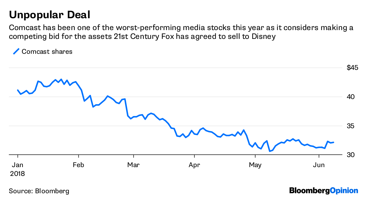 Brian Roberts on His Vision for Comcast - Bloomberg