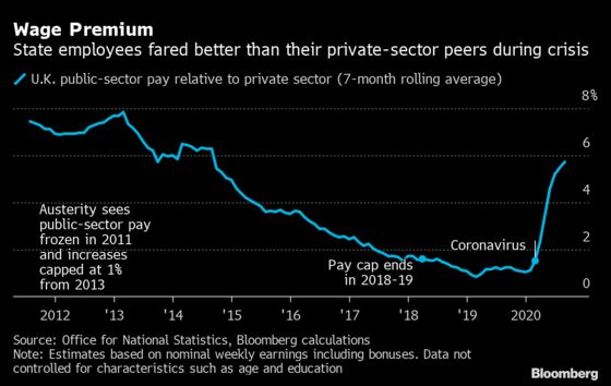 What to Expect in Rishi Sunak’s Crucial U.K. Spending Review