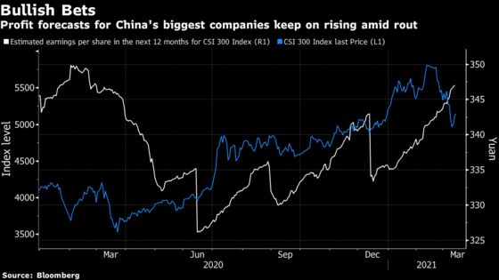 China’s Corporate Earnings Set for Biggest Jump in a Decade
