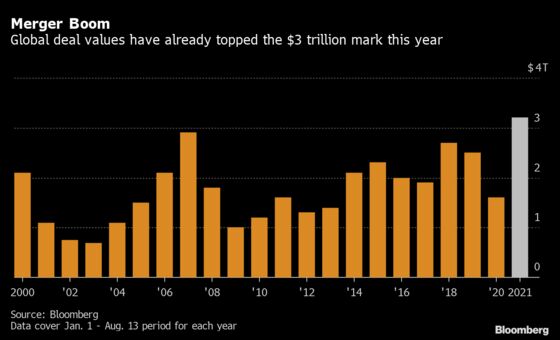 Record M&A Boom Risks Running Afoul of Biden’s Antitrust Cops