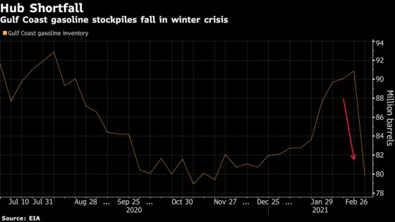 European Gasoline Diverted to Texas to Ease Supply Crunch