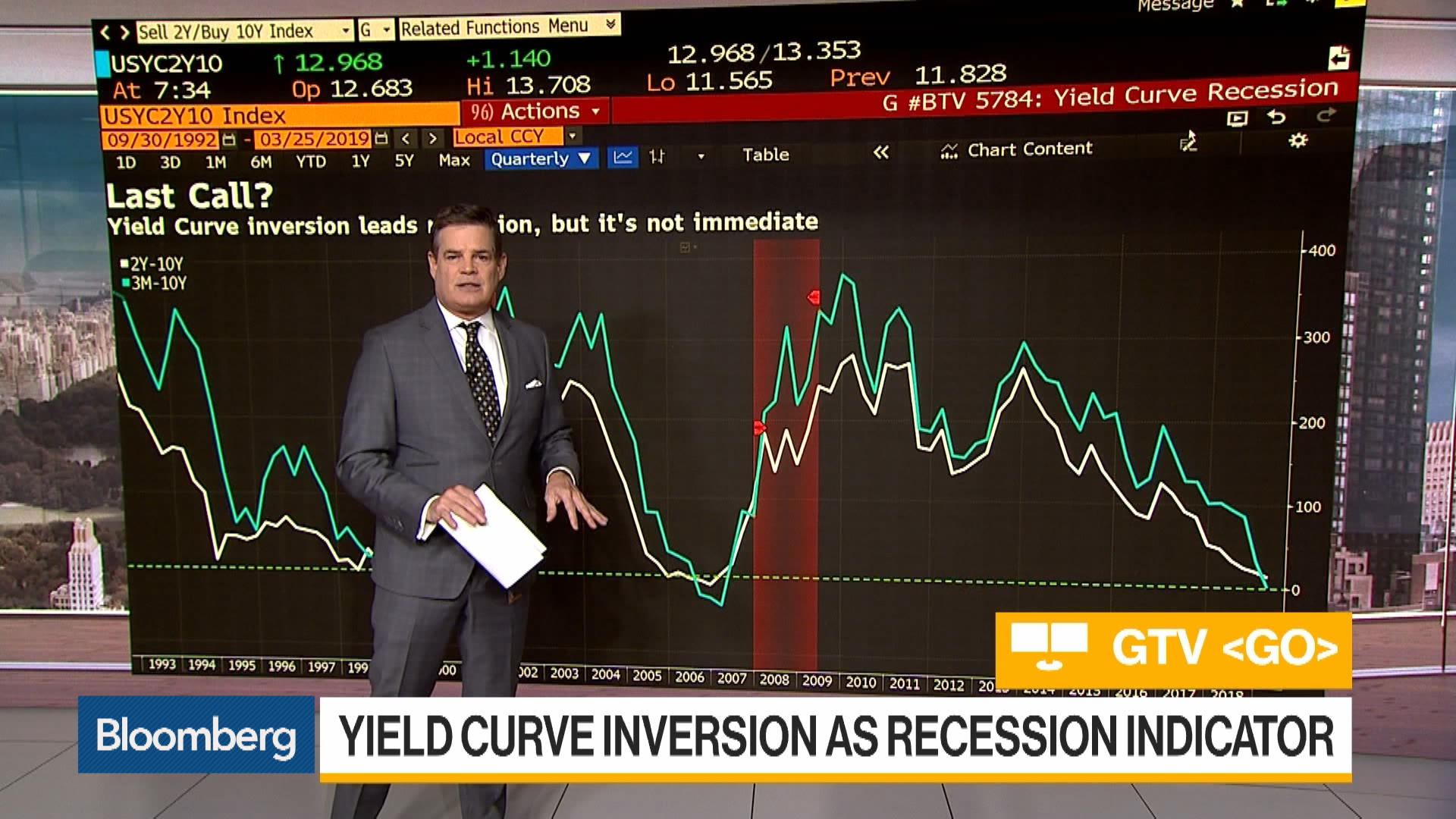 U.S. Yield Curve Inversion: Recession Fear Vs. Reality - Bloomberg