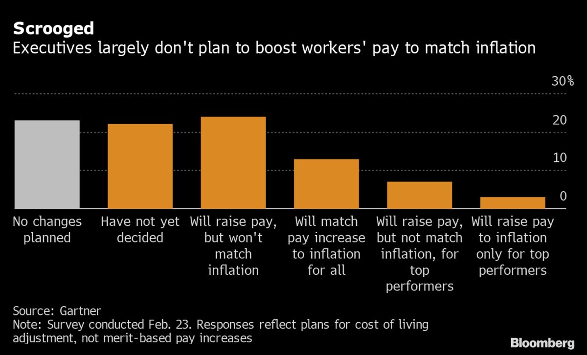 The Return of Global Inflation