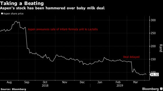 Aspen Is Said to Get Approvals for Baby-Milk Deal in Weeks