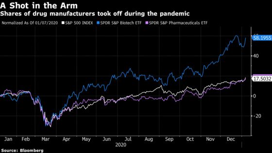 Pandemic, Democratic Wins Leave Drug Industry at Crossroads