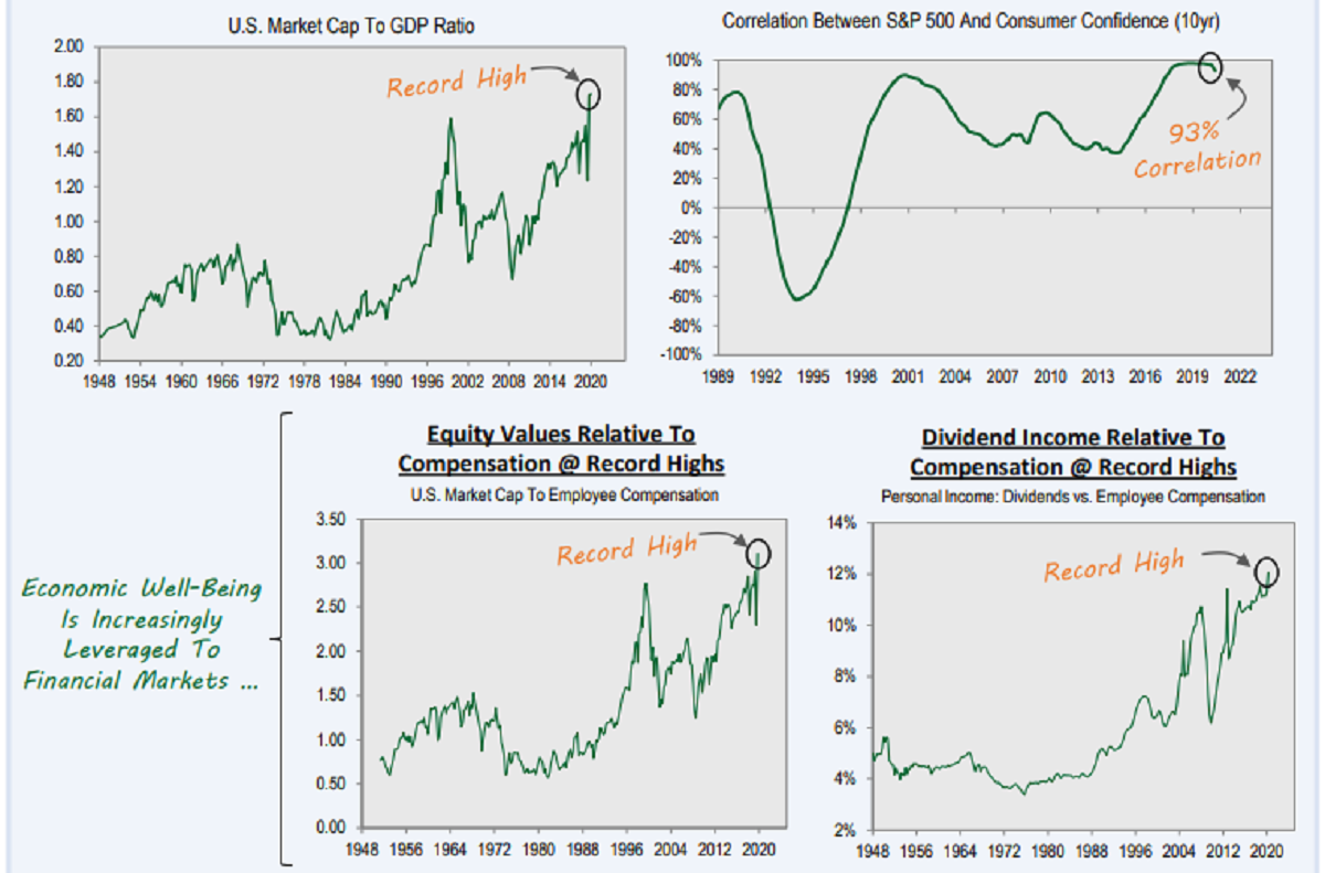 Too Big to Fail' Is the New Mantra for Bulls in Stock Market