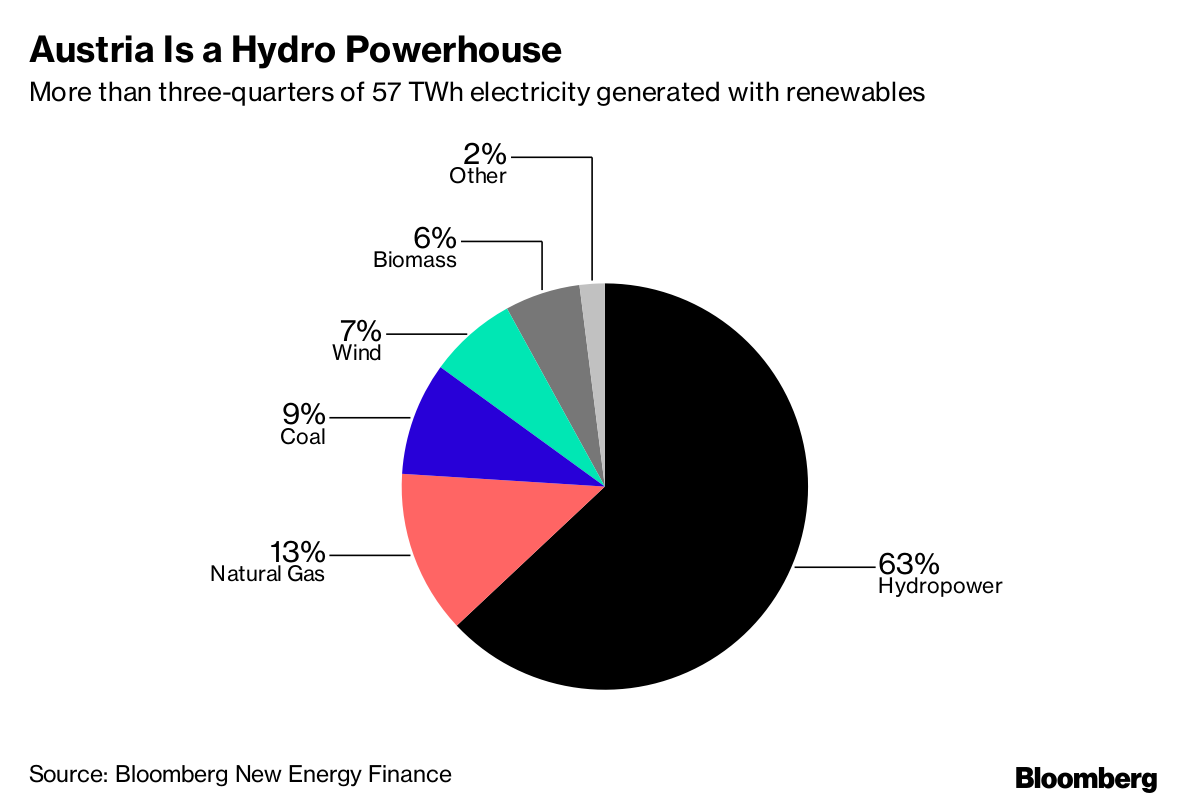 As concern grows over bitcoin's energy use, what's next for cryptocurrency?