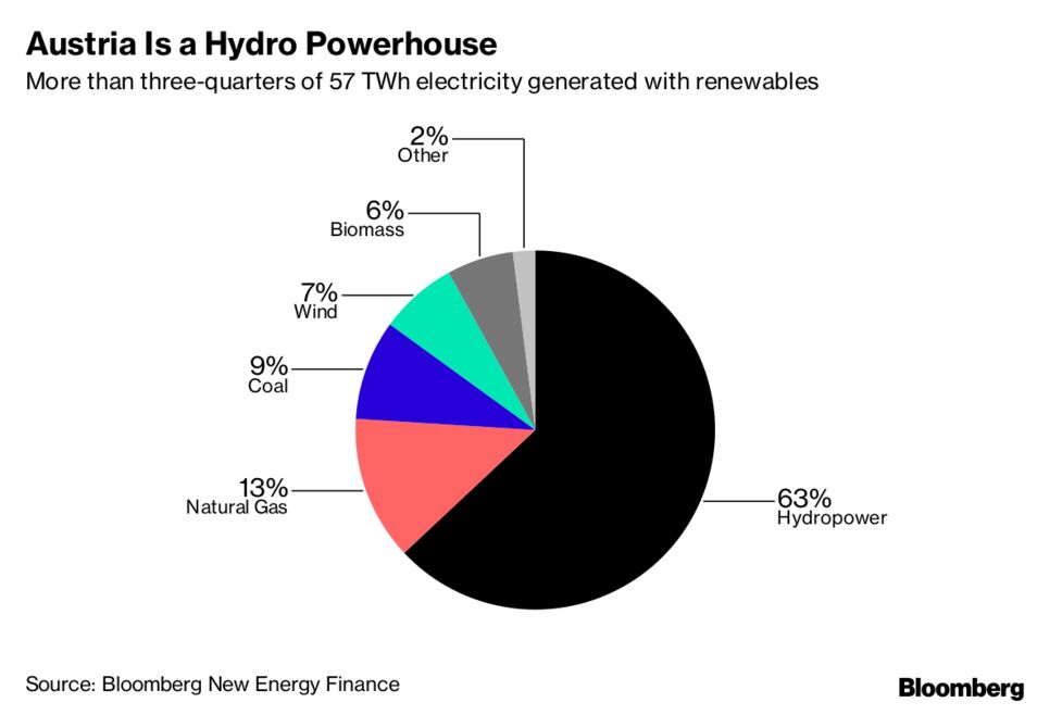 This Cryptocurrency Miner Says It Solved Bitcoin S Power Problem - 