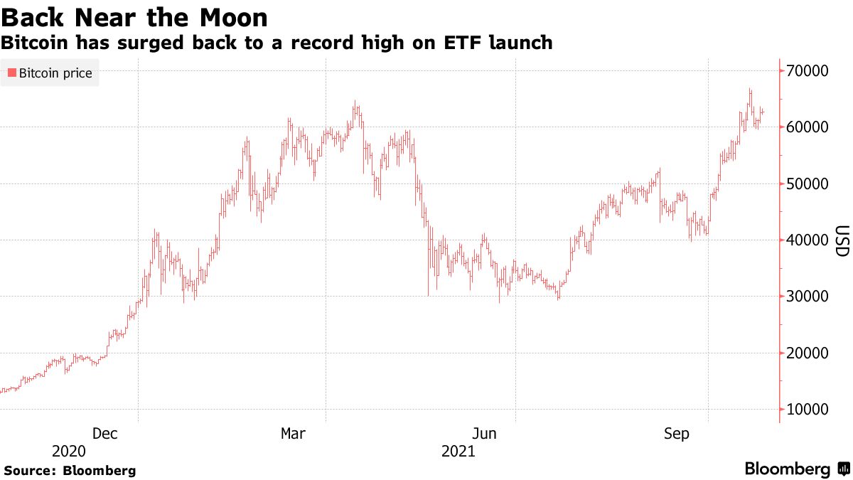 Quant Hedge Fund GSA Capital Joins the Rush to Ride Crypto Boom - Bloomberg