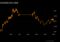 relates to 【日本市況】長期金利が低下、為替安定で日銀追加利上げ期待後退