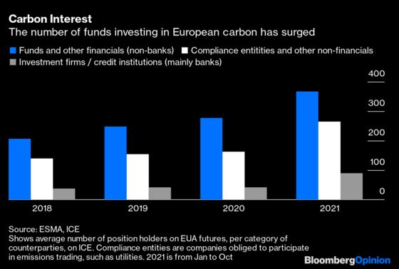 Are Hedge Fund ‘Bubble’ Bets Naughty or Nice?