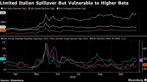 Italy's Outlook Darkens as Politics Skews From Orthodox Thinking