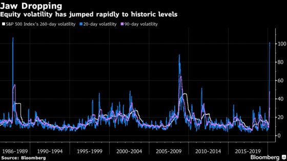 Fast Money Is Stuck On Sidelines Thanks to VaR Aftershocks