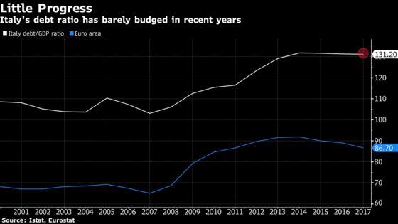 Can Investors Bank on Europe?: European Equity Pre-Market