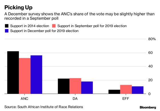 Scandal Embroils South Africa’s Self-Styled Party of the Poor