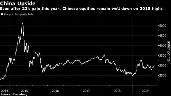 China Stocks May Rise Even Without a Trade Deal, Aberdeen Standard Says
