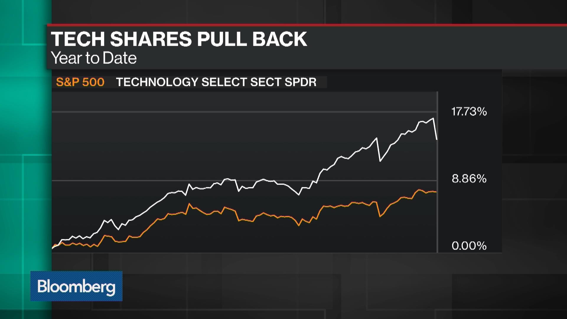the rise of the tech stocks in the stock market in the recent years the rise of the tech stocks in the stock market in the recent years