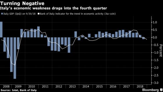 Doves Take Flight at Central Banks: World Economy This Week