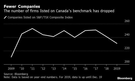 Better Off With Bonds Than Stocks: A Decade in Canadian Markets