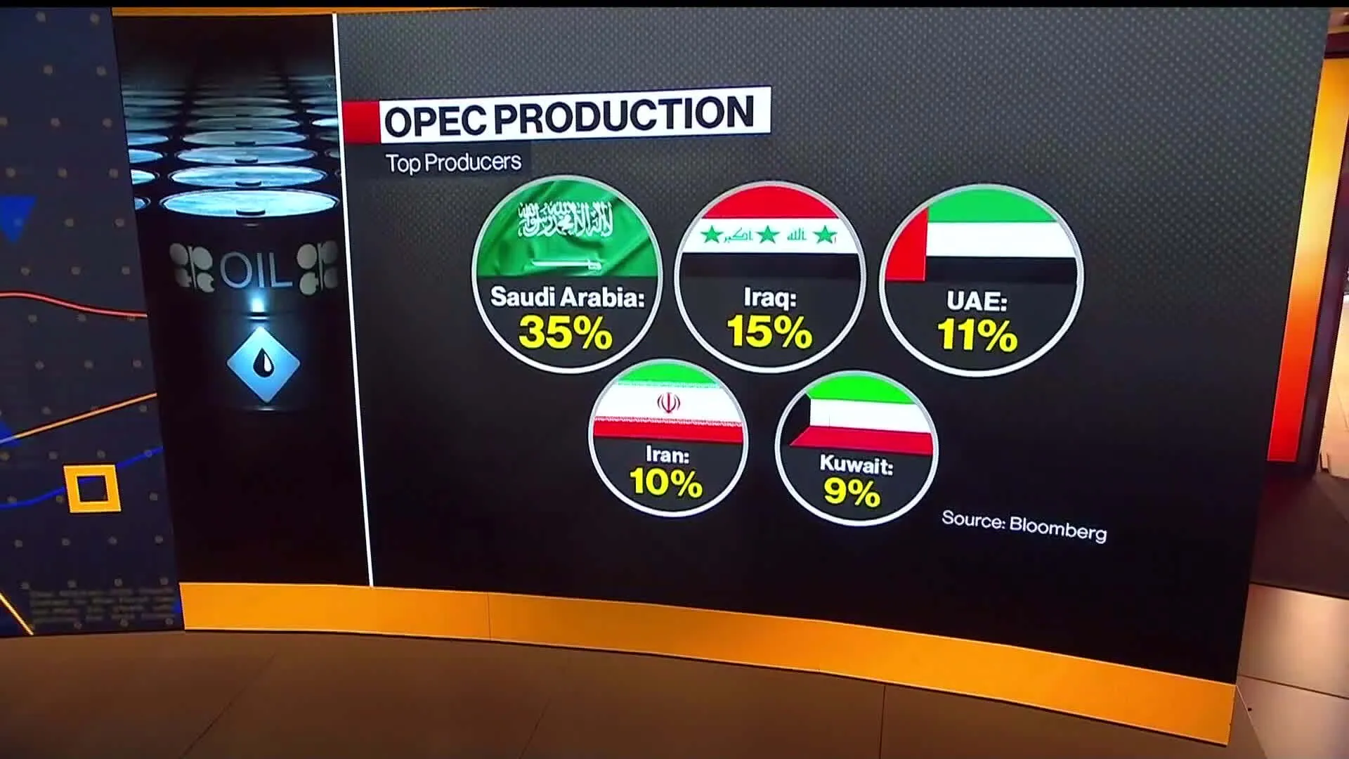 Watch Saudi Arabia and Russia Will Extend Oil Supply Cuts - Bloomberg