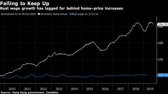 Hong Kong Gets Real on Property Prices With a Nudge From Beijing