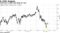 2700 line on S&P 500 holds for now