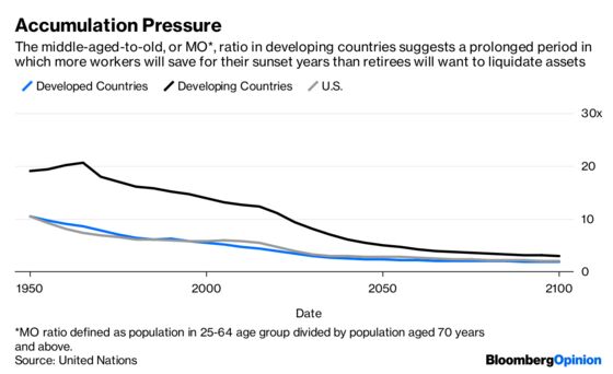 Why Lehman’s Third Act Won’t Play in Emerging Markets