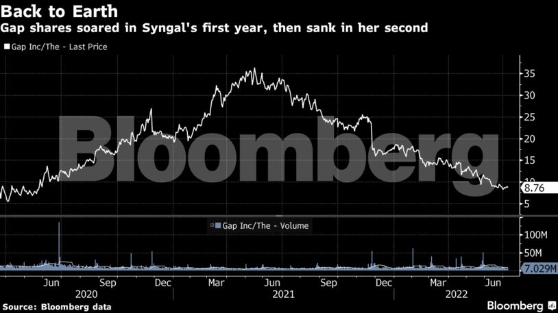 Gap shares soared in Syngal's first year, then sank in her second