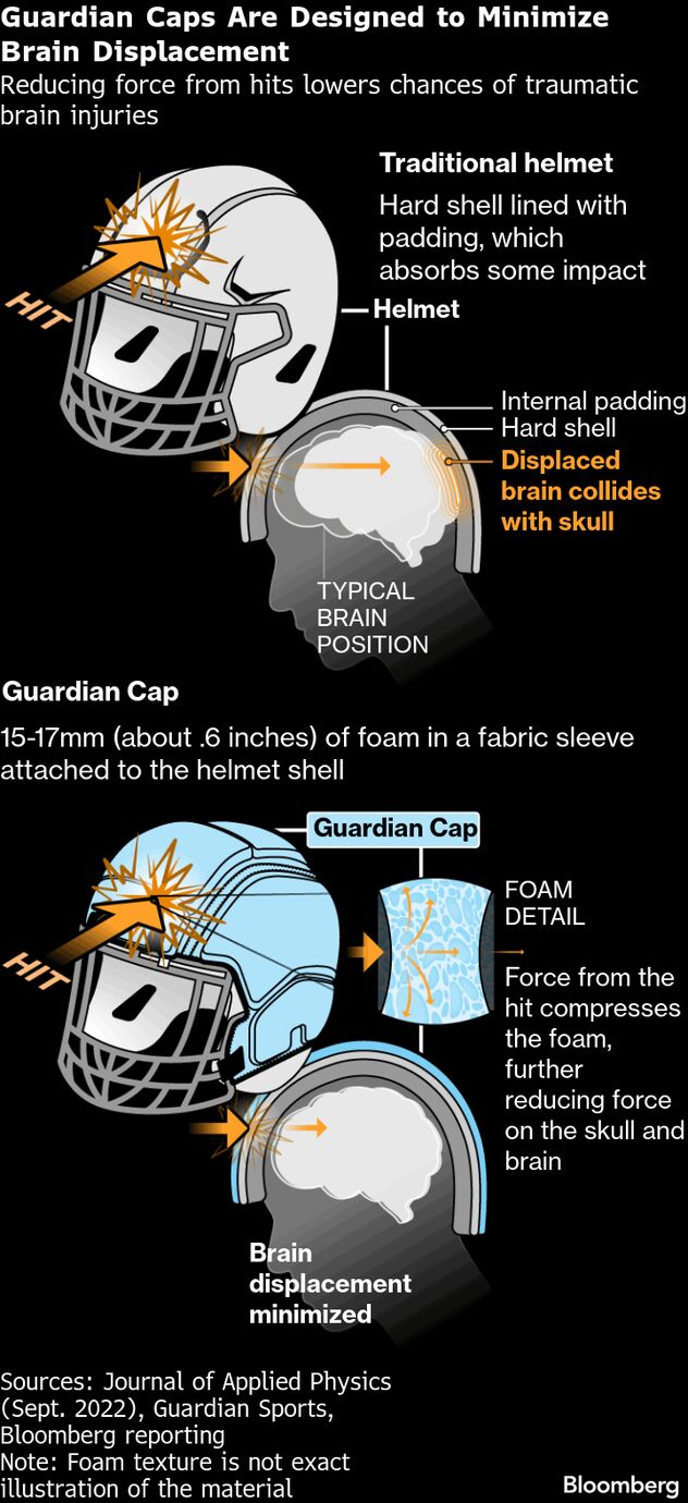 carolina panthers christian mccaffrey autographed football helmet Christian McCaffrey Carolina Panthers Autographed Riddell Speed Authentic  Helmet with "Run CMC" Inscription